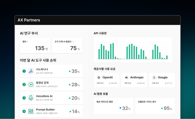 구성원 맞춤형 AI 활용 환경 구성
