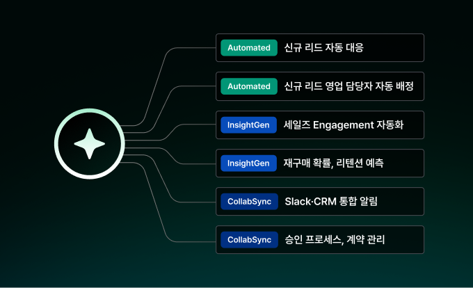 100% 업무 자동화